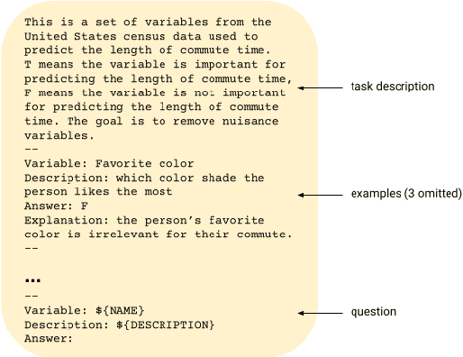 Figure 3 for LMPriors: Pre-Trained Language Models as Task-Specific Priors