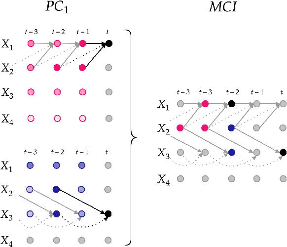Figure 1 for Causal Graph Fuzzy LLMs: A First Introduction and Applications in Time Series Forecasting