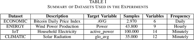 Figure 3 for Causal Graph Fuzzy LLMs: A First Introduction and Applications in Time Series Forecasting