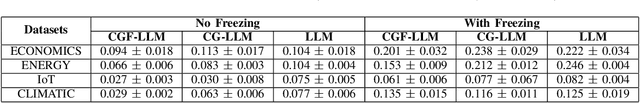 Figure 4 for Causal Graph Fuzzy LLMs: A First Introduction and Applications in Time Series Forecasting