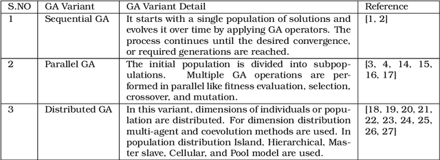 Figure 3 for The FAIRy Tale of Genetic Algorithms