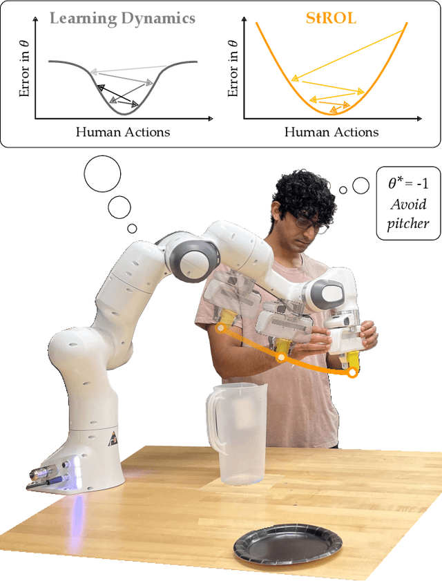 Figure 1 for StROL: Stabilized and Robust Online Learning from Humans