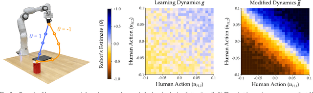 Figure 2 for StROL: Stabilized and Robust Online Learning from Humans
