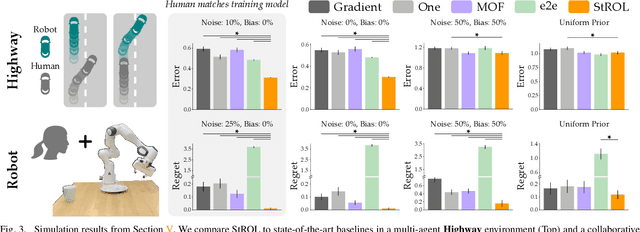 Figure 3 for StROL: Stabilized and Robust Online Learning from Humans