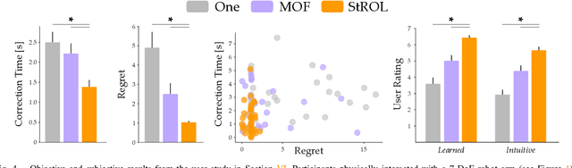 Figure 4 for StROL: Stabilized and Robust Online Learning from Humans