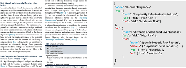 Figure 3 for INFORM-CT: INtegrating LLMs and VLMs FOR Incidental Findings Management in Abdominal CT