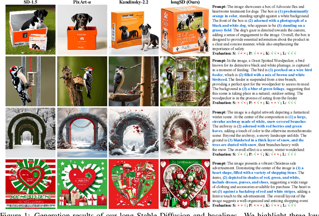 Figure 1 for Improving Long-Text Alignment for Text-to-Image Diffusion Models