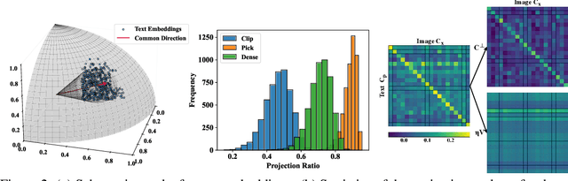 Figure 2 for Improving Long-Text Alignment for Text-to-Image Diffusion Models