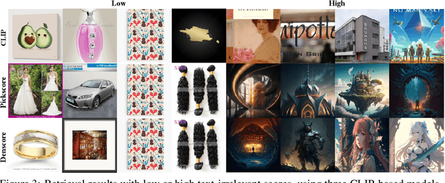 Figure 3 for Improving Long-Text Alignment for Text-to-Image Diffusion Models