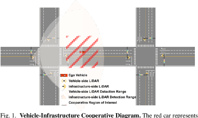 Figure 1 for LiDAR-based End-to-end Temporal Perception for Vehicle-Infrastructure Cooperation
