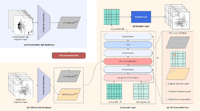 Figure 3 for LiDAR-based End-to-end Temporal Perception for Vehicle-Infrastructure Cooperation