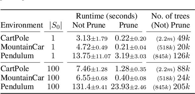 Figure 2 for In Search of Trees: Decision-Tree Policy Synthesis for Black-Box Systems via Search