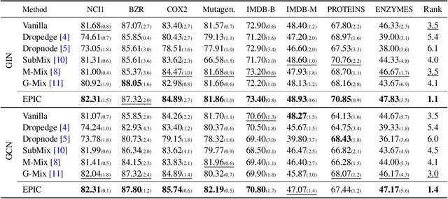 Figure 2 for EPIC: Graph Augmentation with Edit Path Interpolation via Learnable Cost