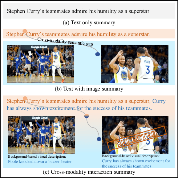 Figure 1 for CISum: Learning Cross-modality Interaction to Enhance Multimodal Semantic Coverage for Multimodal Summarization