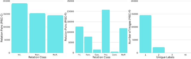 Figure 3 for GRITv2: Efficient and Light-weight Social Relation Recognition