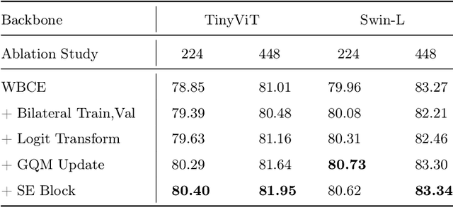 Figure 4 for GRITv2: Efficient and Light-weight Social Relation Recognition