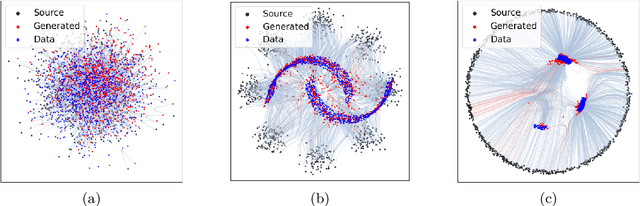 Figure 1 for Is There a Better Source Distribution than Gaussian? Exploring Source Distributions for Image Flow Matching