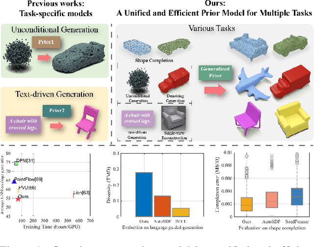 Figure 1 for 3DQD: Generalized Deep 3D Shape Prior via Part-Discretized Diffusion Process