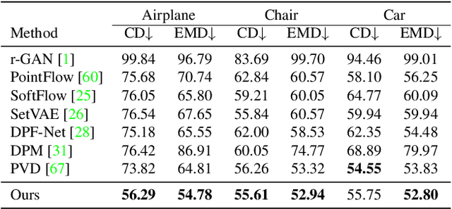 Figure 2 for 3DQD: Generalized Deep 3D Shape Prior via Part-Discretized Diffusion Process