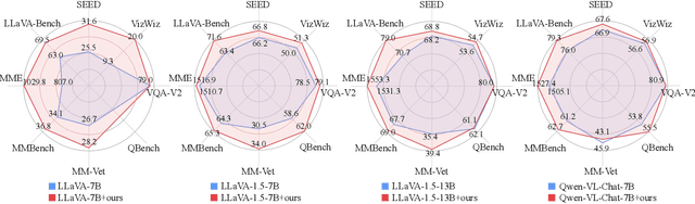 Figure 2 for ShareGPT4V: Improving Large Multi-Modal Models with Better Captions