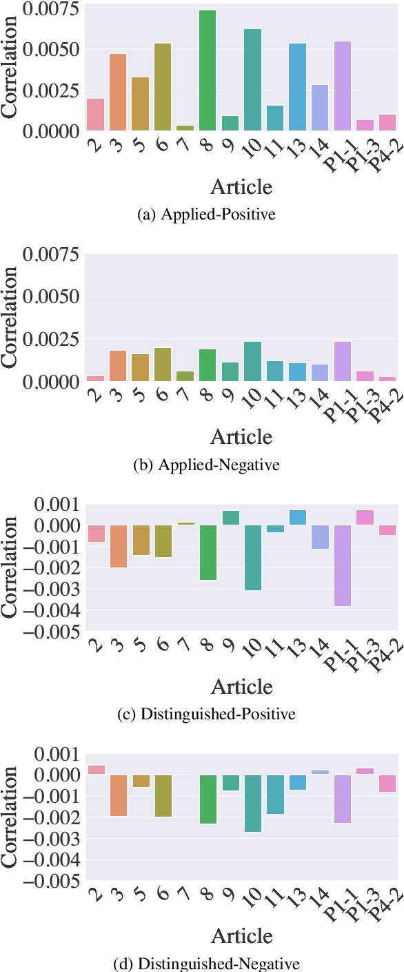 Figure 4 for Towards Explainability in Legal Outcome Prediction Models