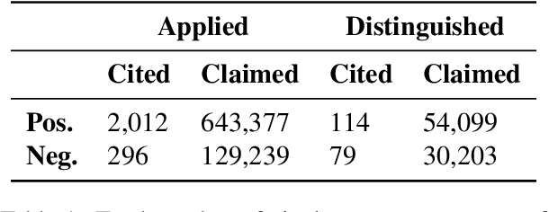Figure 1 for Towards Explainability in Legal Outcome Prediction Models
