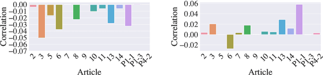 Figure 2 for Towards Explainability in Legal Outcome Prediction Models