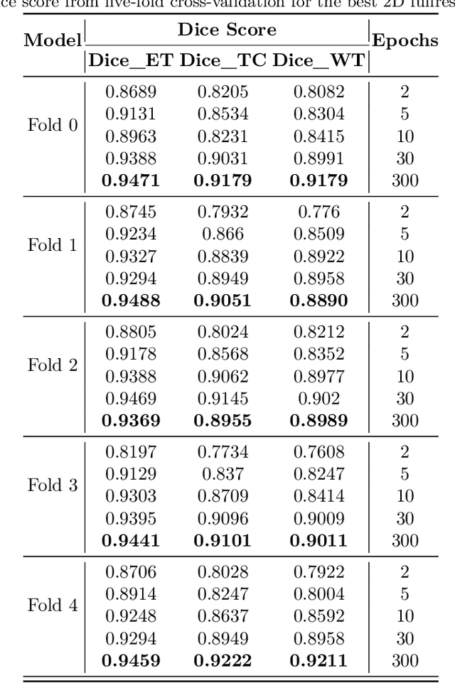 Figure 4 for Generative Style Transfer for MRI Image Segmentation: A Case of Glioma Segmentation in Sub-Saharan Africa