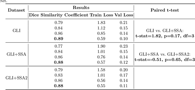 Figure 2 for Generative Style Transfer for MRI Image Segmentation: A Case of Glioma Segmentation in Sub-Saharan Africa