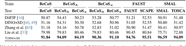 Figure 1 for Symmetry Understanding of 3D Shapes via Chirality Disentanglement