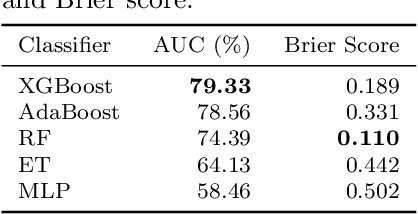 Figure 4 for An ML-based Approach to Predicting Software Change Dependencies: Insights from an Empirical Study on OpenStack
