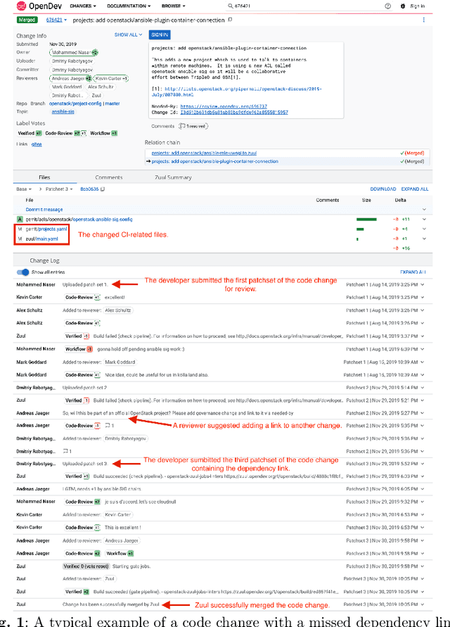 Figure 1 for An ML-based Approach to Predicting Software Change Dependencies: Insights from an Empirical Study on OpenStack