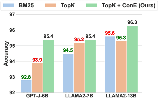 Figure 1 for Revisiting Demonstration Selection Strategies in In-Context Learning