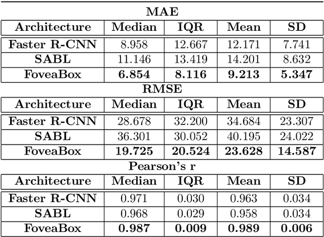 Figure 2 for Aedes aegypti Egg Counting with Neural Networks for Object Detection