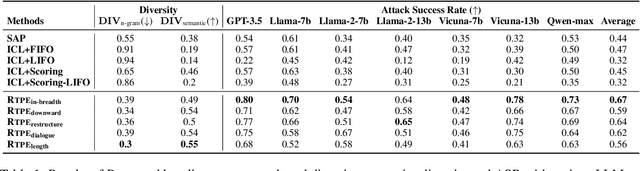Figure 2 for Be a Multitude to Itself: A Prompt Evolution Framework for Red Teaming