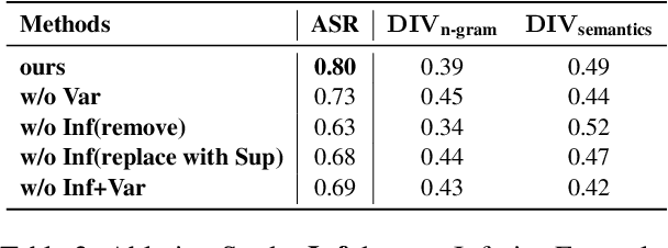 Figure 4 for Be a Multitude to Itself: A Prompt Evolution Framework for Red Teaming