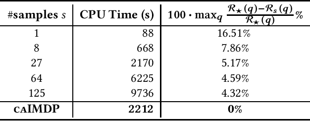 Figure 2 for Interval Markov Decision Processes with Continuous Action-Spaces