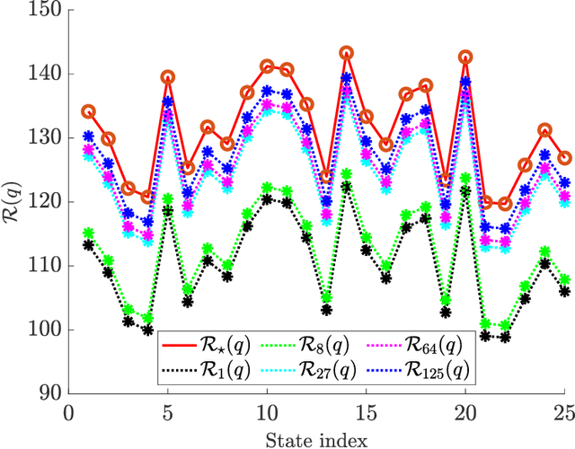 Figure 1 for Interval Markov Decision Processes with Continuous Action-Spaces