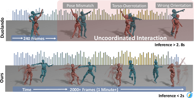 Figure 1 for ReactDance: Progressive-Granular Representation for Long-Term Coherent Reactive Dance Generation