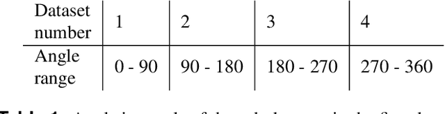 Figure 2 for Using simulation to calibrate real data acquisition in veterinary medicine