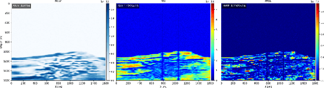 Figure 3 for Well2Flow: Reconstruction of reservoir states from sparse wells using score-based generative models