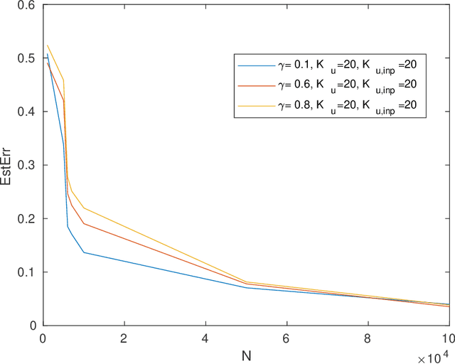 Figure 1 for A finite-sample bound for identifying partially observed linear switched systems from a single trajectory