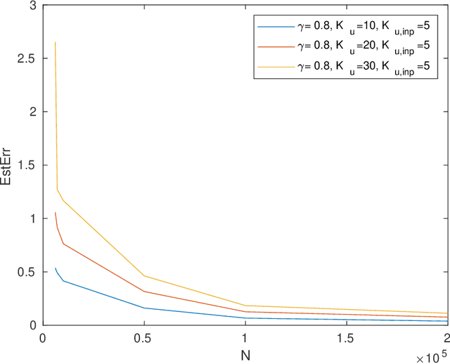 Figure 3 for A finite-sample bound for identifying partially observed linear switched systems from a single trajectory