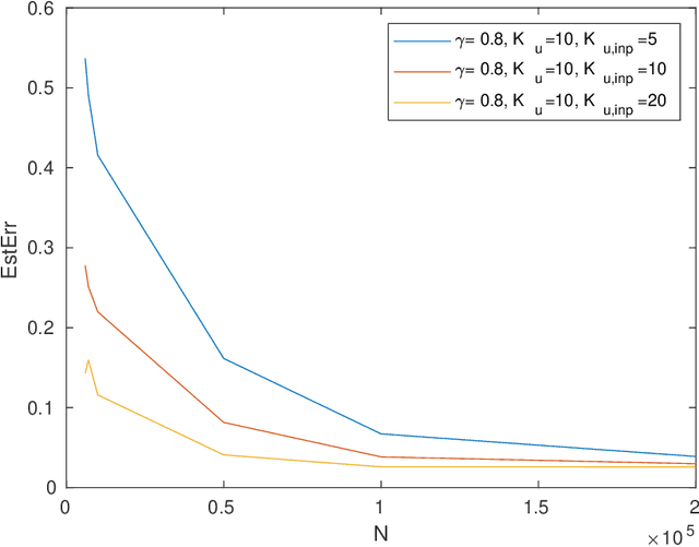 Figure 2 for A finite-sample bound for identifying partially observed linear switched systems from a single trajectory