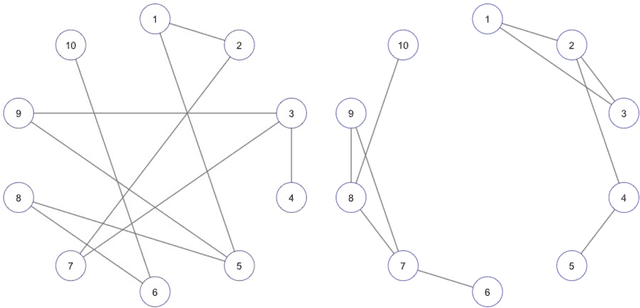 Figure 2 for DC Algorithm for Estimation of Sparse Gaussian Graphical Models