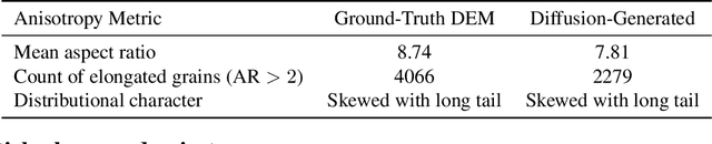 Figure 4 for Fast 3D Diffusion for Scalable Granular Media Synthesis