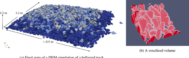 Figure 1 for Fast 3D Diffusion for Scalable Granular Media Synthesis