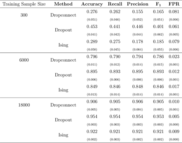 Figure 4 for Likelihood-guided Regularization in Attention Based Models