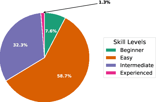 Figure 3 for CrochetBench: Can Vision-Language Models Move from Describing to Doing in Crochet Domain?