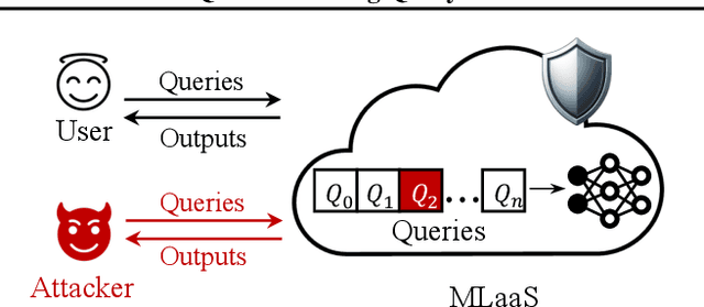 Figure 1 for AdvQDet: Detecting Query-Based Adversarial Attacks with Adversarial Contrastive Prompt Tuning